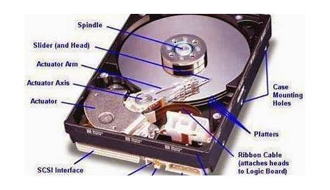 Hard disk parts . ~ Electrical Engineering Pics Computer Learning