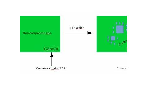 Flipping Layout in Altium - Electrical Engineering Stack Exchange