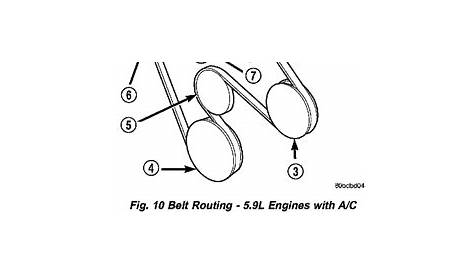 SOLVED: Need a serpentine belt diagram for a 2002 dodge - Fixya