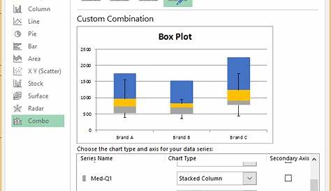 Creating Box Plot with Outliers | Real Statistics Using Excel