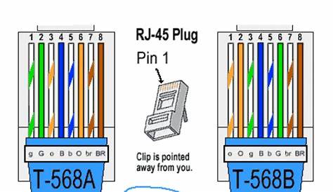 RJ45 Pinout | Ethernet wiring, Electrical circuit diagram, Computer network