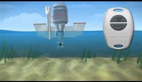 Boat Anchor - Shallow Water Anchor by talon - Overview - iboats - YouTube