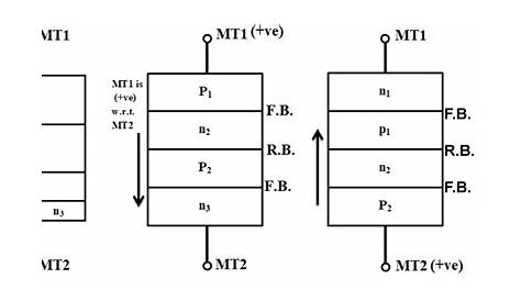 circuit diagram of diac