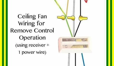 ceiling fan wiring red