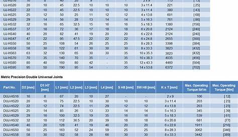 Metric U Joint Size Chart - Greenbushfarm.com