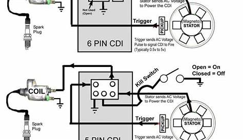 5 Pin Cdi Box Wiring Diagram - Cadician's Blog