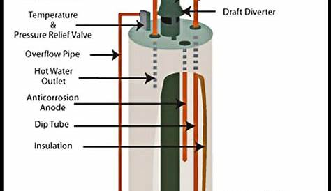 gas hot water heater schematic