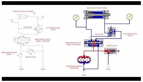 simple hydraulic circuit diagram