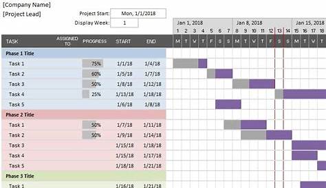 gantt chart with costs