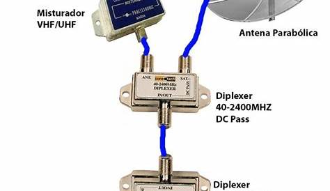 All You Need To Know About Outdoor Tv Antenna Wiring Diagrams – WIREGRAM