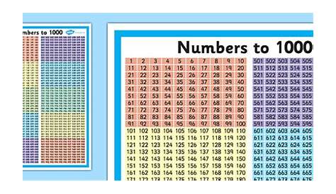 Numbers to 1000 - numbers to 1000, numbers, 1000, 1 000, number