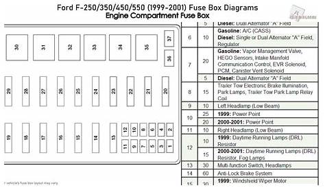 2000 ford f250 super duty fuse panel diagram