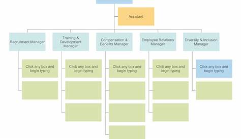 human resource department organizational chart