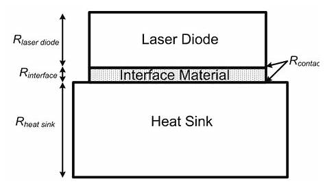Schematic diagram of the typical laser diode package and its associated