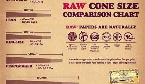 Raw Cone Size & comparison chart 😉💦 : weed