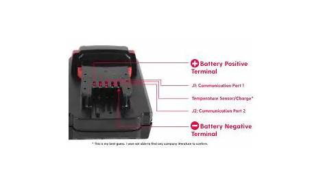 Charge Milwaukee m18 Battery Without Charger [Avoid THIS] | TC Tools