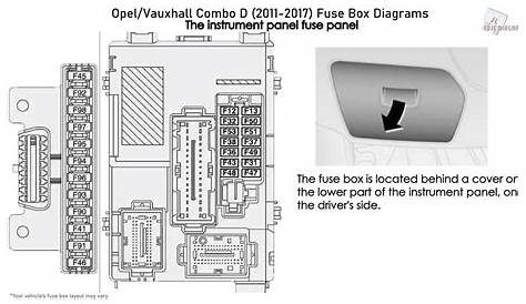 vauxhall combo van fuse box diagram