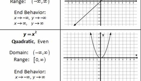 parent functions worksheets answers