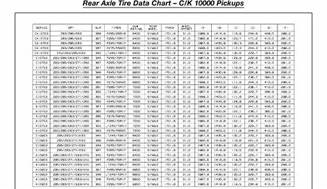 gm rear end width chart