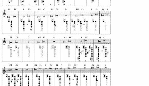 Alto Clarinet Finger Chart - Tallwood Band printable pdf download