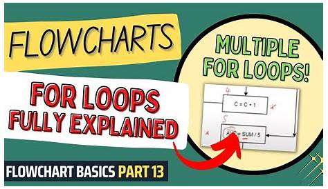 flow chart for loops