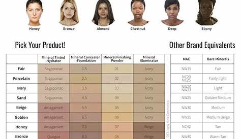 Human skin tone shades. | Colors for skin tone, Skin tone chart, Skin tones