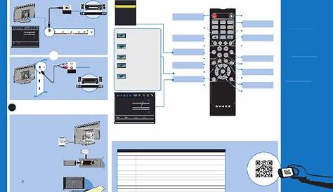 Dynex DX-32D310NA15 TV Quick setup manual PDF View/Download, Page # 2
