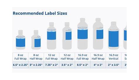 water bottle sizes chart