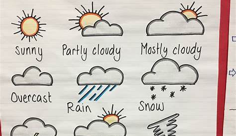 weather tools anchor chart