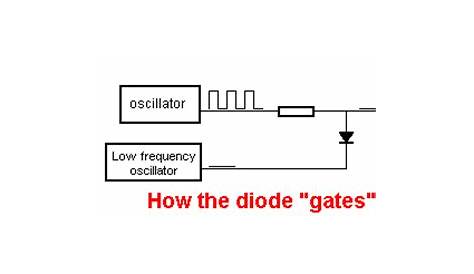 How a Gate Works ? - Inst Tools