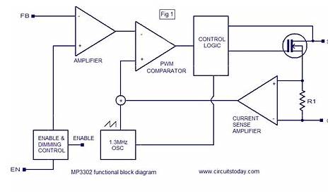 Integrated Circuit Block Diagram