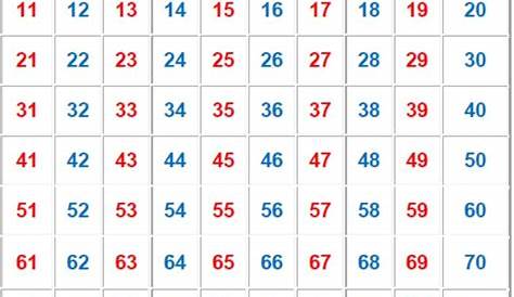 odd and even numbers chart | Number Charts | Pinterest | Number chart
