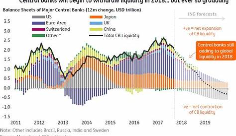 global liquidity index chart