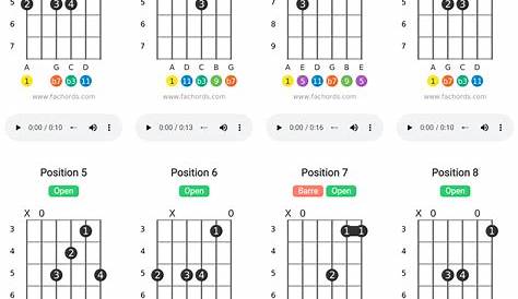 best chord chart app