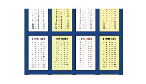 The Times Table Chart