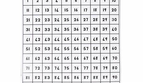 NUMBER CHART (1-100)