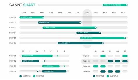 gantt chart for website design
