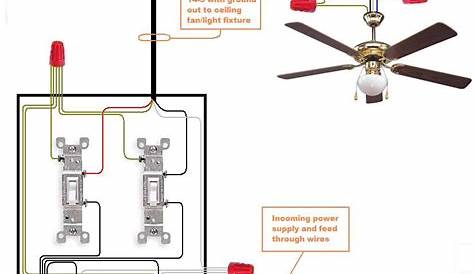 Stay Safe While Wiring ceiling fans | Warisan Lighting