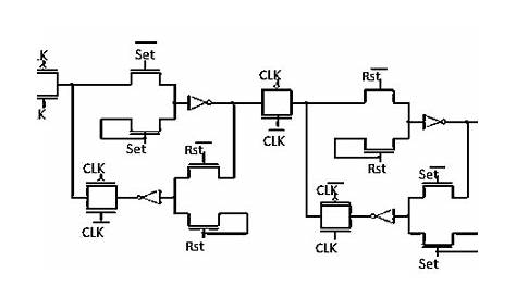 Proposed circuit for the implementation of a D Flip-Flop Complementary