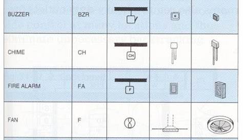 residential electrical wiring code