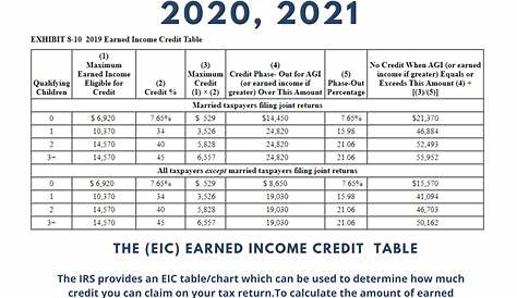 2021 Child Tax Credit Schedule » Veche.info 29