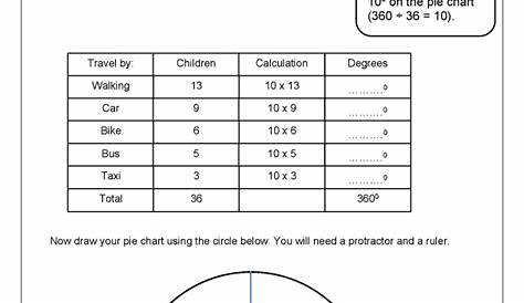 Draw a pie chart - Statistics (Handling Data) Maths Worksheets for Year