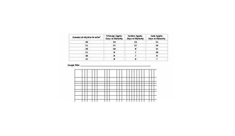 graphing of data worksheet answers