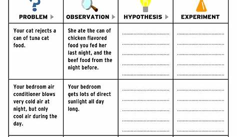 scientific method worksheet kindergarten
