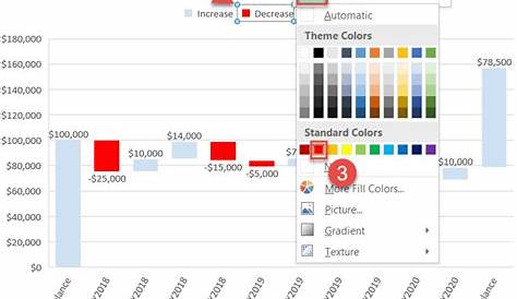 excel waterfall chart change colors
