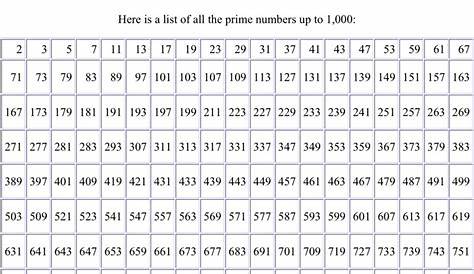 10 best 1 100 chart printable printableecom - prime numbers chart