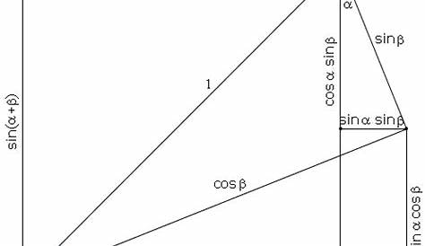 proof of angle addition