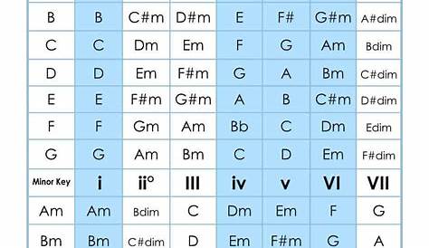guitar chord transpose chart