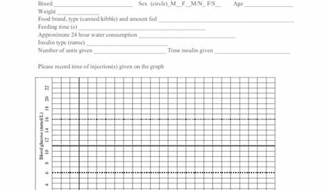 Pet Blood Glucose Monitoring Chart printable pdf download