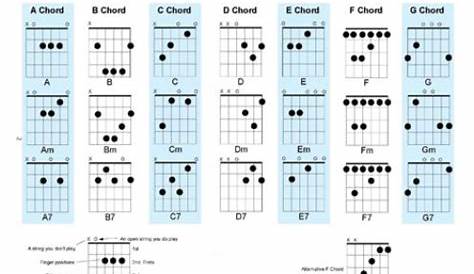 guitar major chords chart
